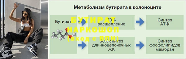 гидропоника Абаза